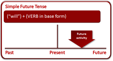 simple_future_tense.png