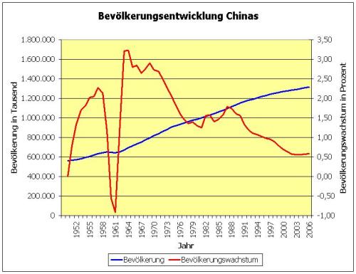 Bevölkerung_China.JPG